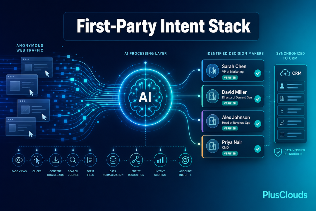 How to Build a First-Party Intent Stack That Feeds LeadOcean: From Website Visitor to Verified Decision-Maker in One Workflow
