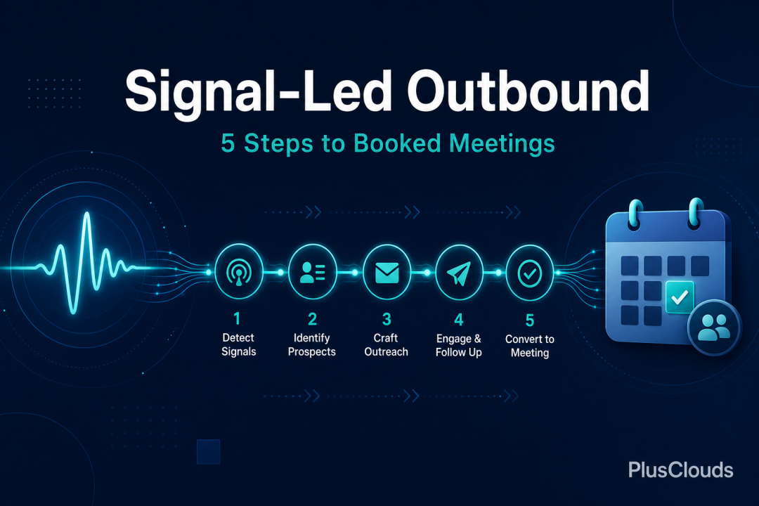 How to Build a Signal-Led Outbound Sequence: From Buying Signal to Booked Meeting in 5 Steps