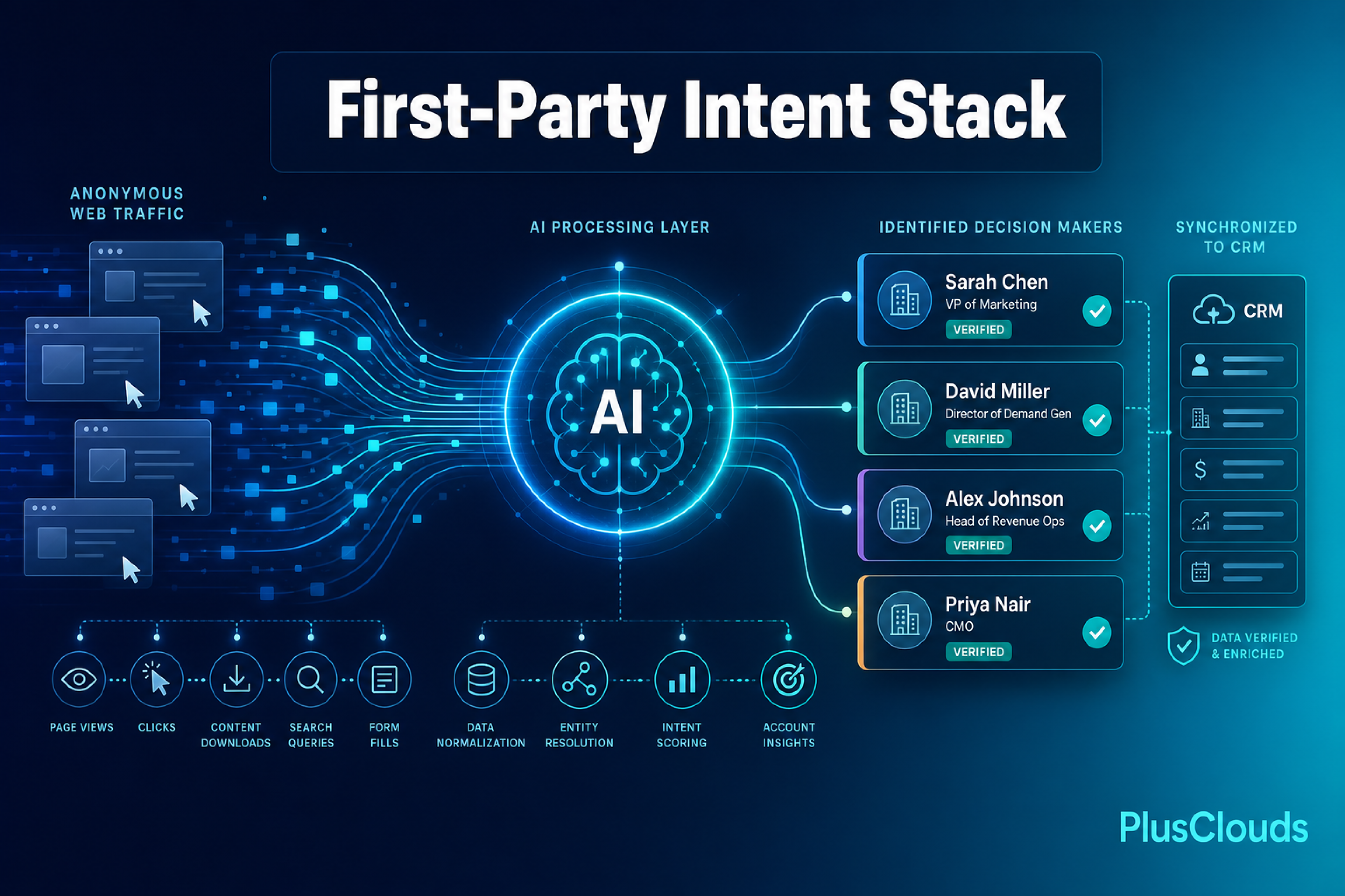 How to Build a First-Party Intent Stack That Feeds LeadOcean: From Website Visitor to Verified Decision-Maker in One Workflow