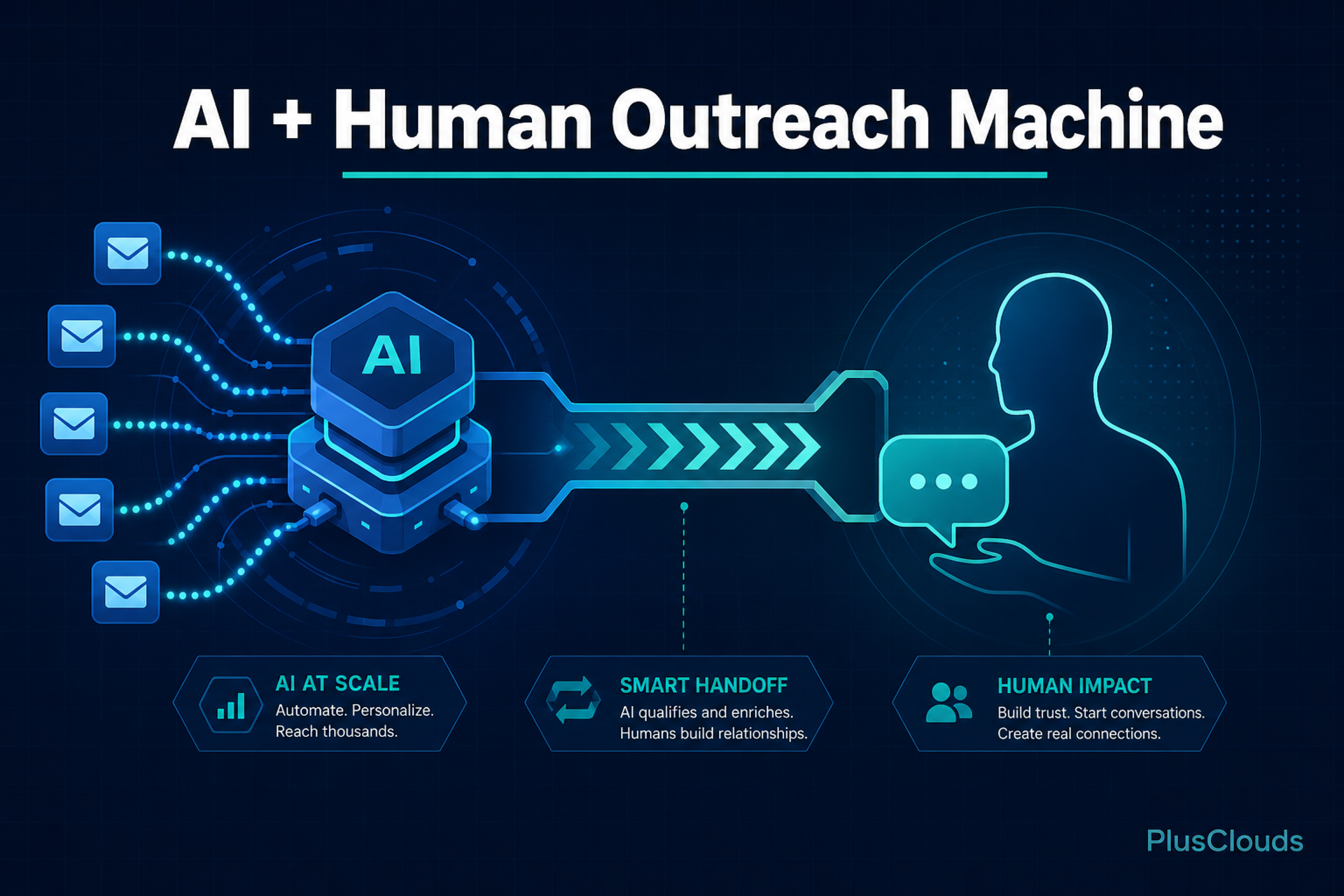 AI SDRs vs. Human SDRs: How to Build a Hybrid Outreach Machine That Books More Meetings
